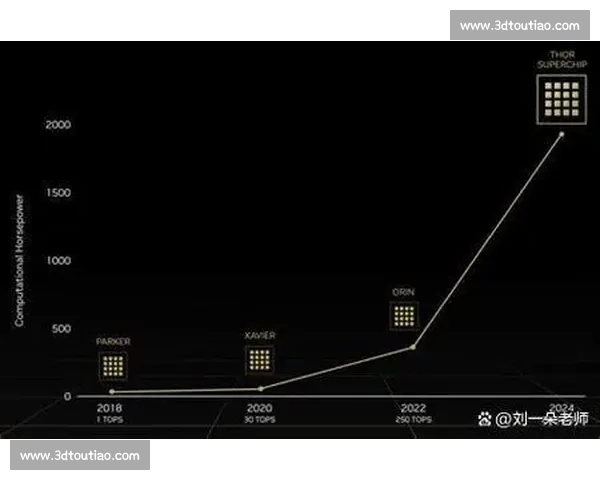 围绕vs400打造的新一代高性能智能系统应用前景解析研究趋势