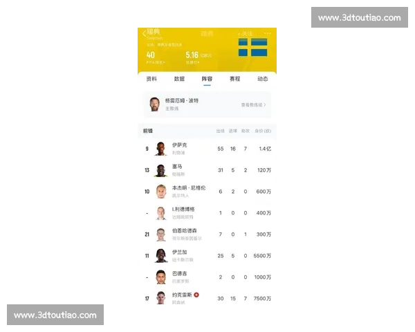 瑞典对阵瑞士比赛技战术对比与胜负走势深度解析关键球员影响及赛果前瞻 瑞典对阵瑞士比赛技战术对比与胜负走势深度解析关键球员影响及赛果前瞻